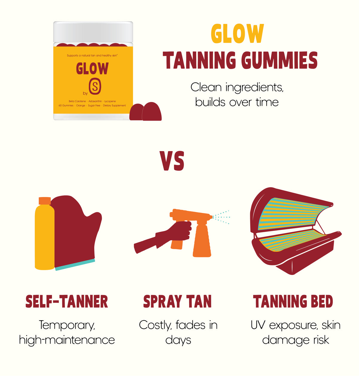 Solara GLOW compared with spray tans, tanning beds and self tanners