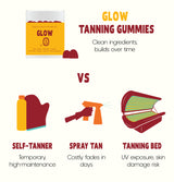 Solara GLOW compared with spray tans, tanning beds and self tanners